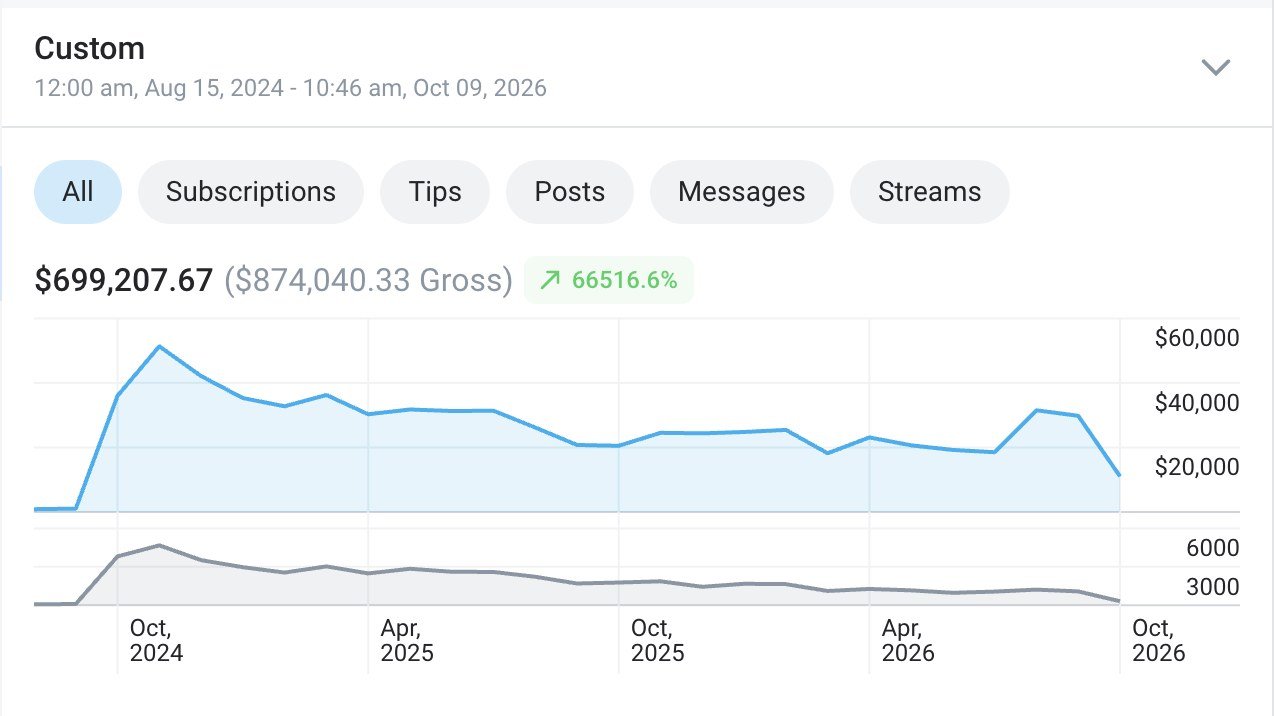 Earnings screenshot with Soar: $699,207 since joining