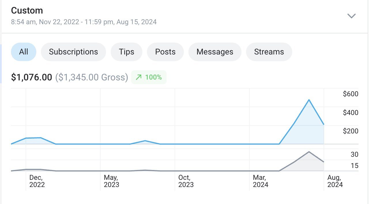 Earnings screenshot before Soar: $1,076 over 21 months