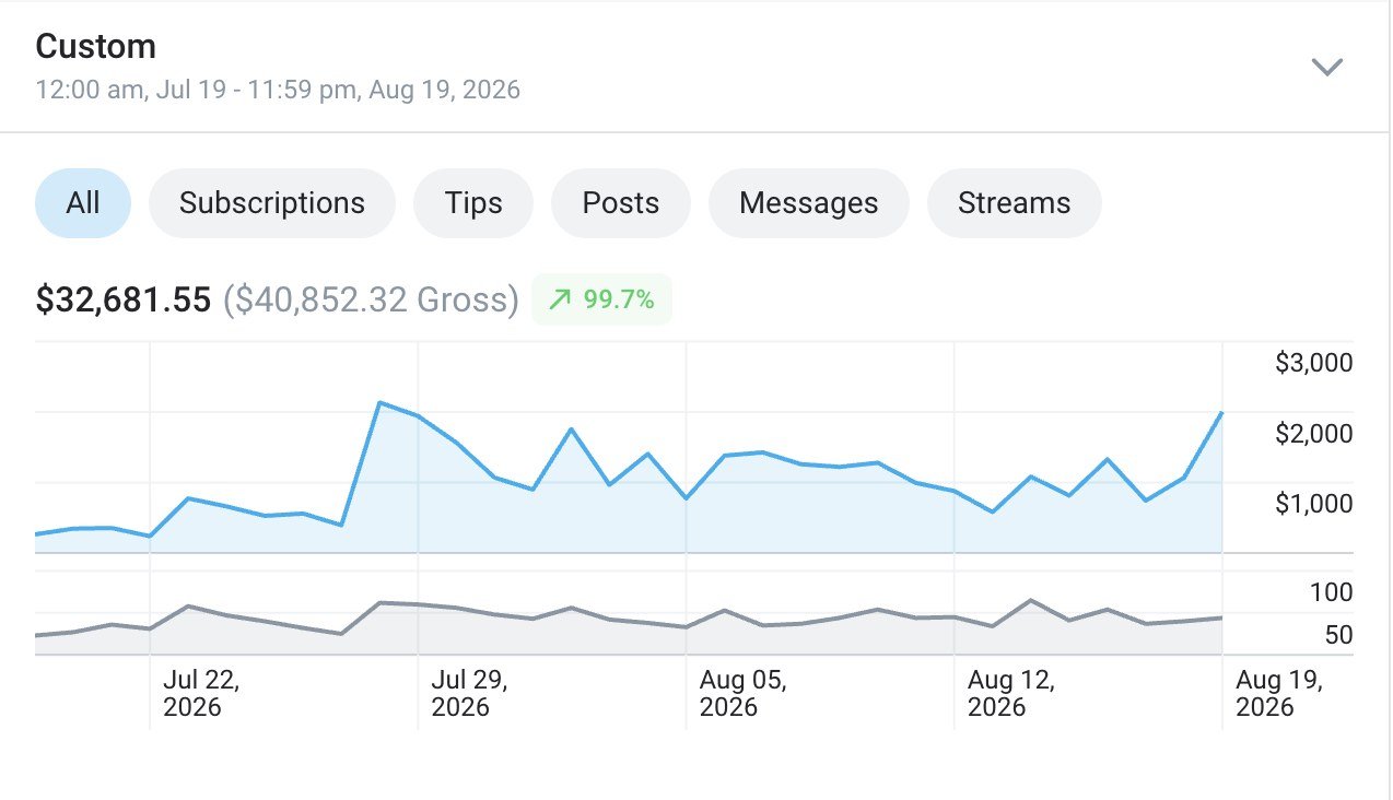 Monthly earnings screenshot: $32,681